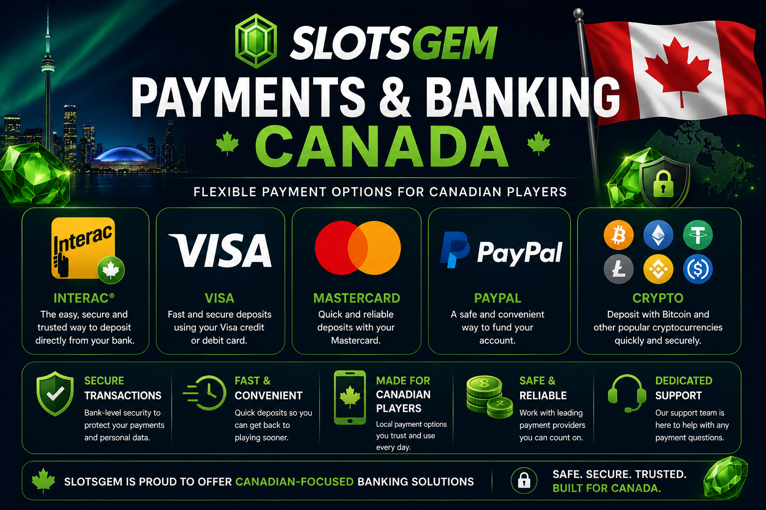 SlotsGem Canada payment methods including Interac