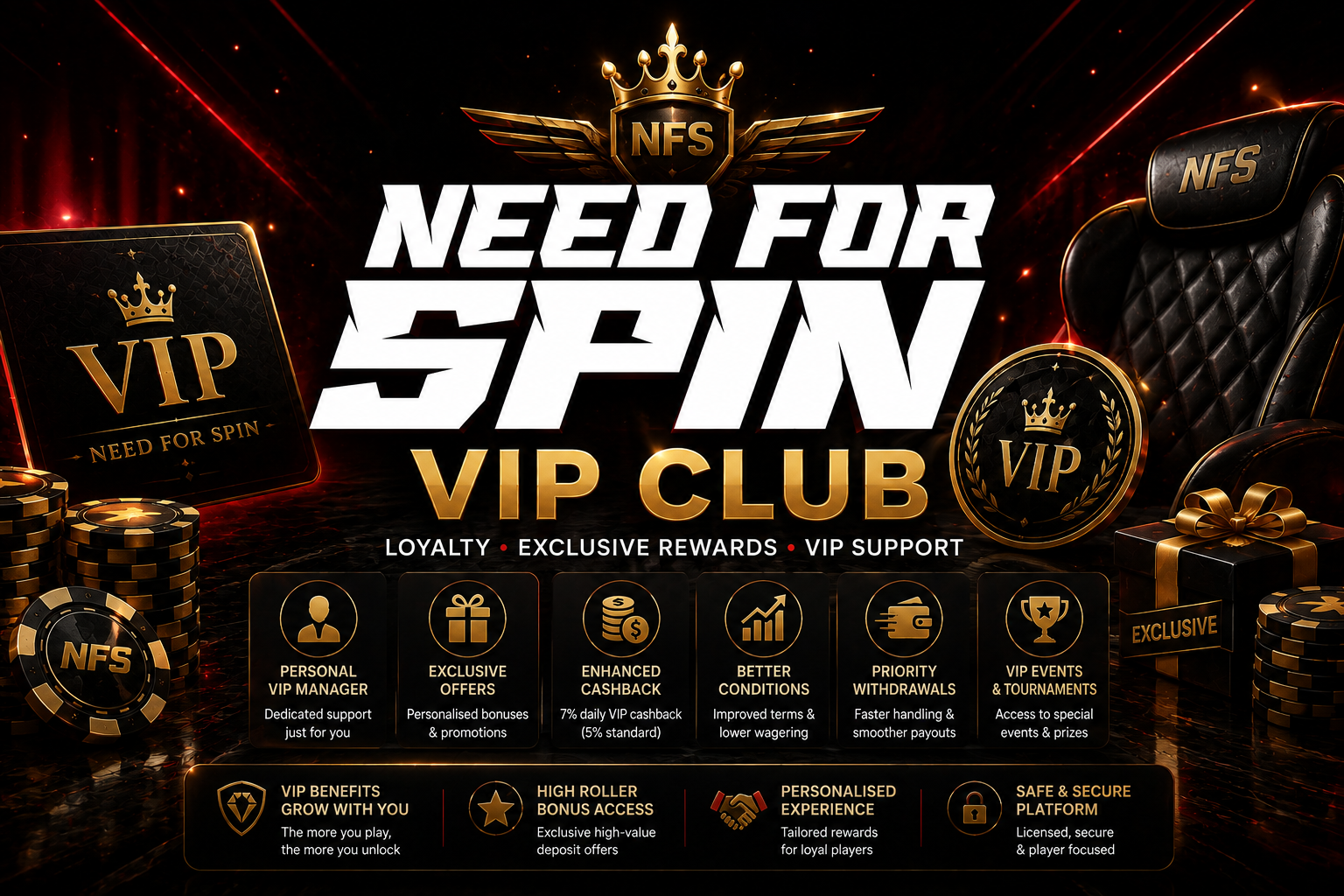 Need for Spin loyalty program Canada
