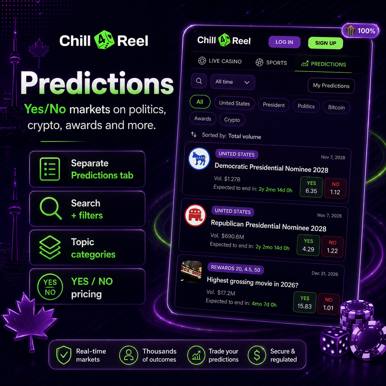 Chill4Reel prediction markets