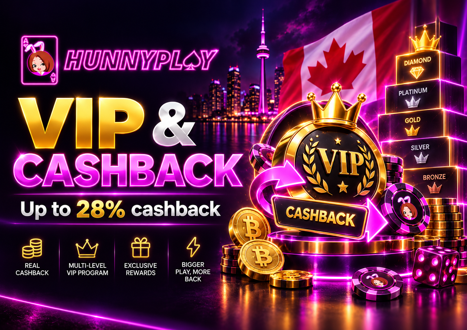 HunnyPlay VIP program and up to 28 percent cashback