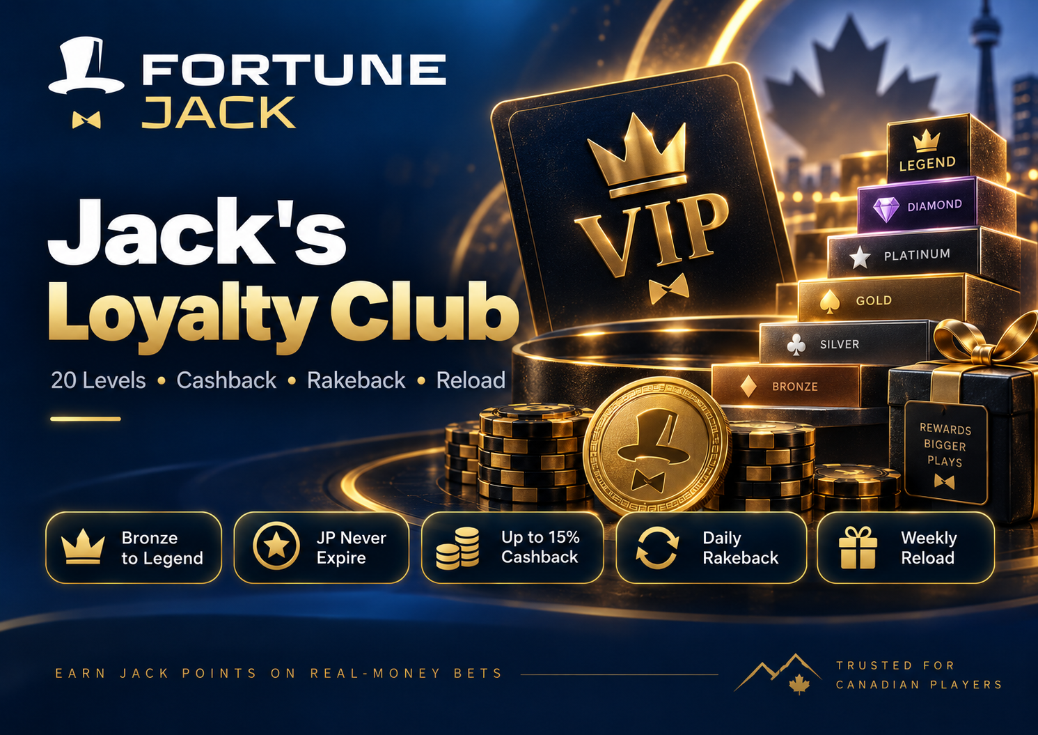 Jack's Loyalty Club FortuneJack Canada